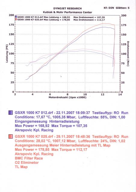 Suzuki GSXR 1000 K7