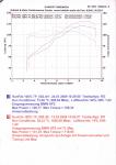 BMW HP2 mit Akrapovic Racing kpl. Anlage und Powercommander u. Tuning Link Map